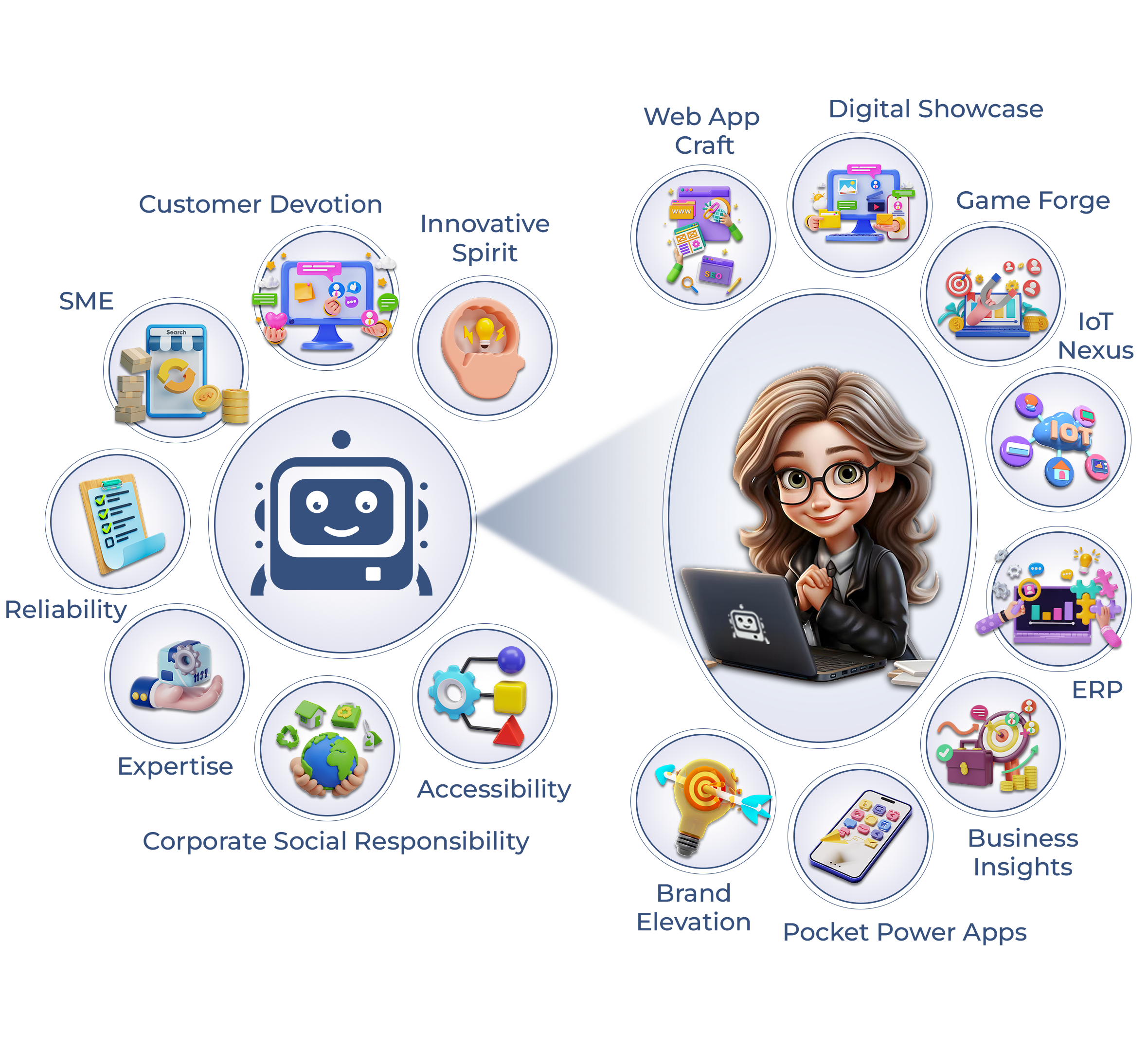 Byte size IT Solutions